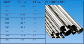 臨沂雙卡壓不銹鋼薄壁管銷售